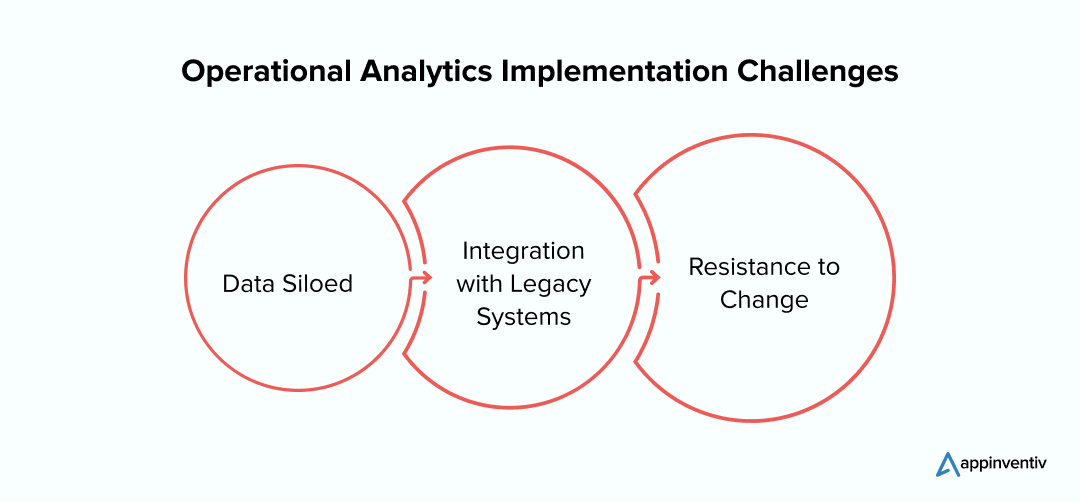 Operational Analytics Implementation Challenges 