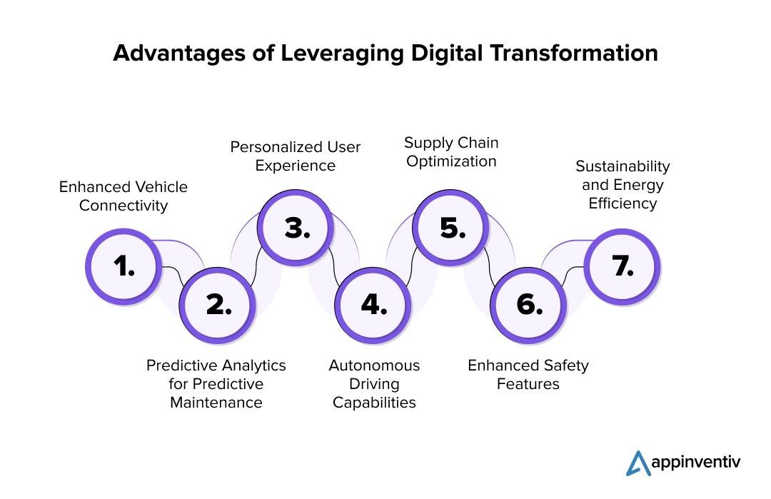 Prominent benefits of Digital Transformation