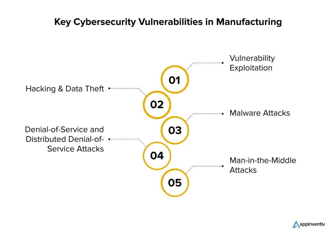 Key Cybersecurity Vulnerabilities in Manufacturing