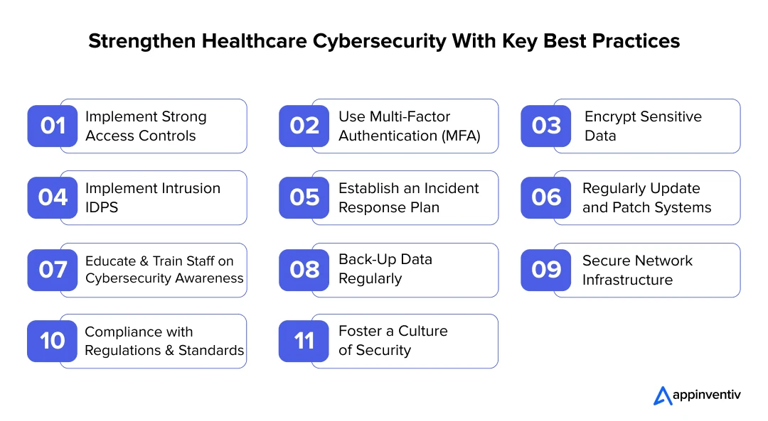 Essential Best Practices for Strengthening Healthcare Cybersecurity