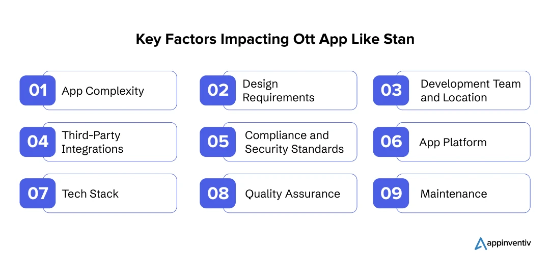 Critical Factors Influencing an OTT App Like Stan