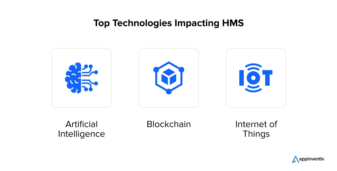 Top Technologies Impacting HMS