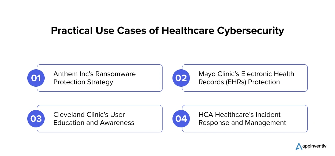 Practical Use Cases of Healthcare Cybersecurity
