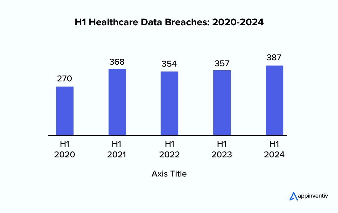healthcare data breach report- 2020- 2024