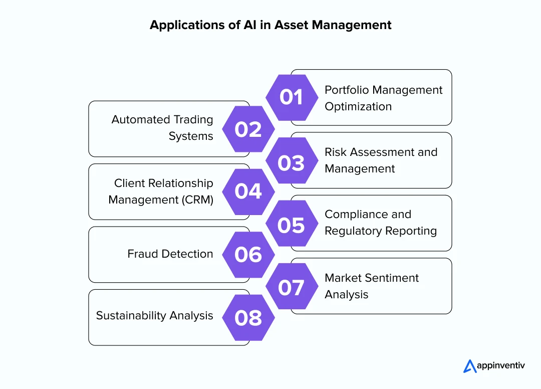 Applications of AI in Asset Management 