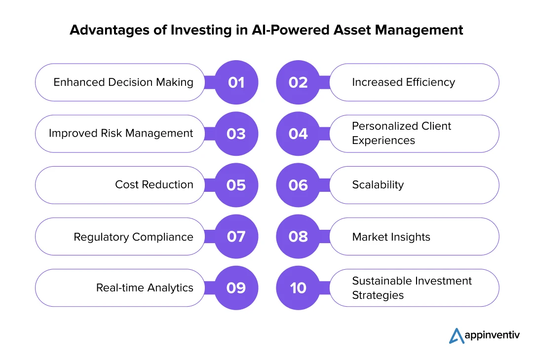 Advantages of Investing in AI-Powered Asset Management