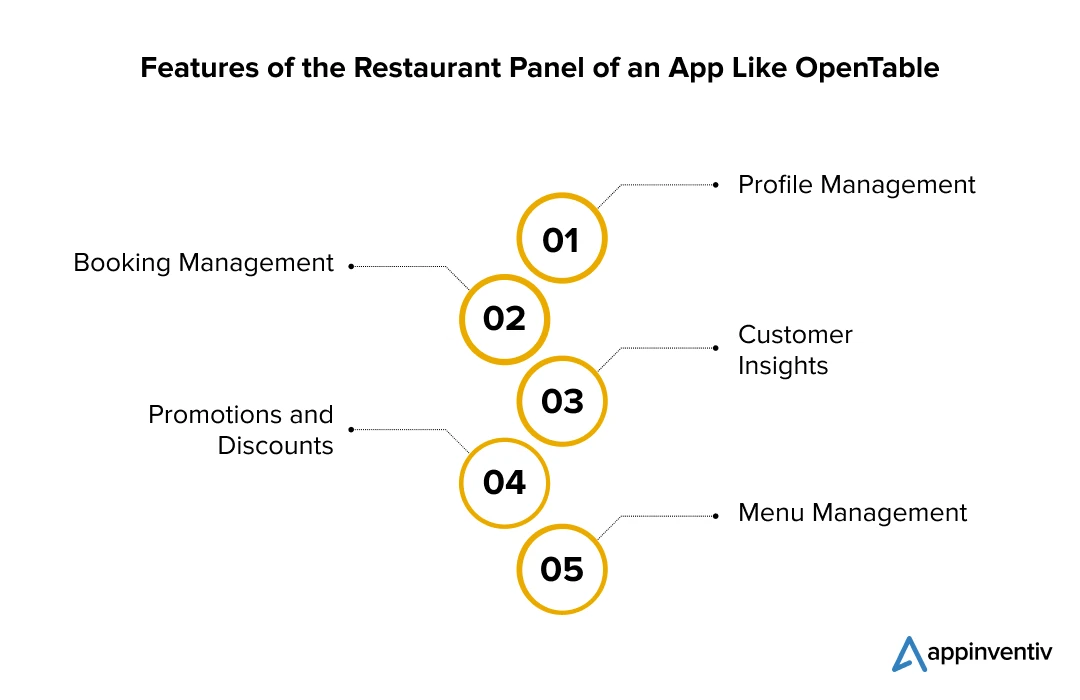 Features of the Restaurant Panel of an App Like OpenTable
