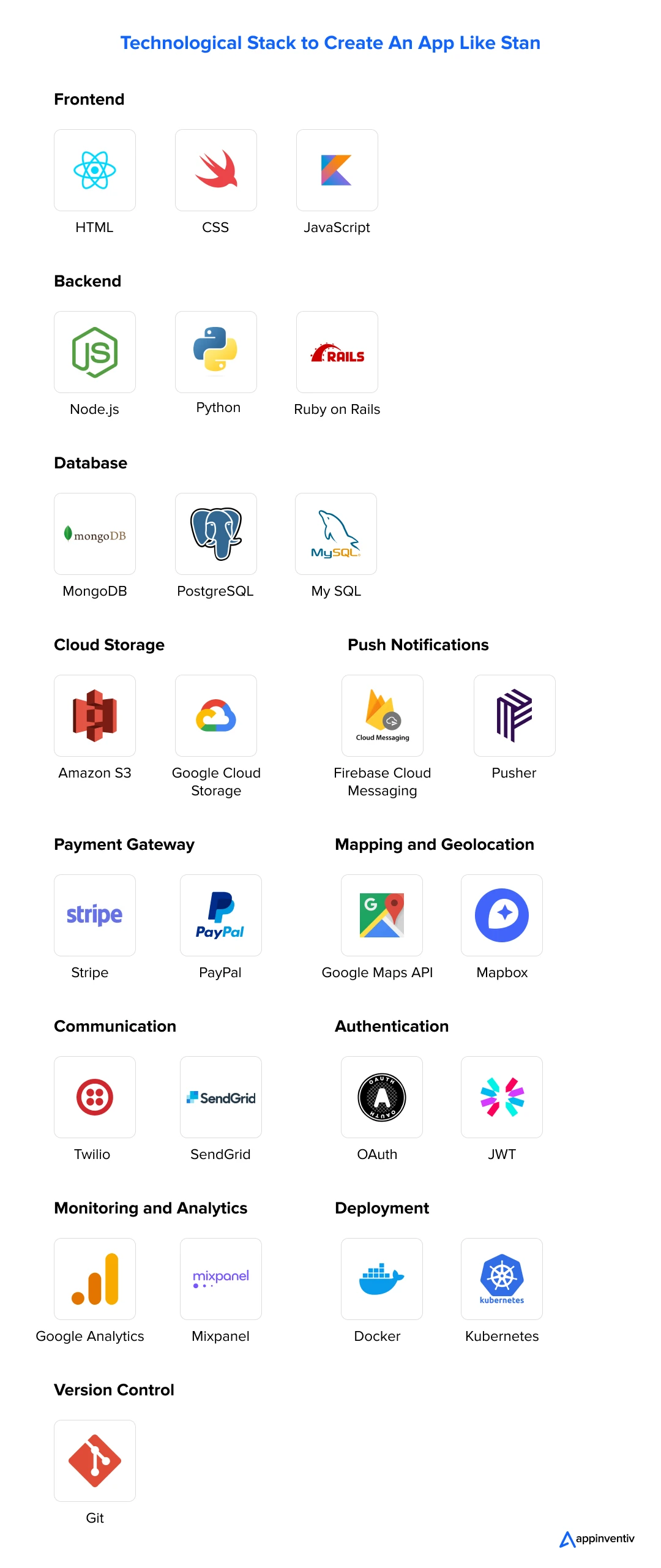 Technology Stack for Building an App Like Stan 