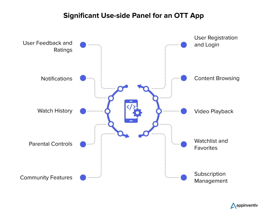 Key User-Side Features for an OTT App