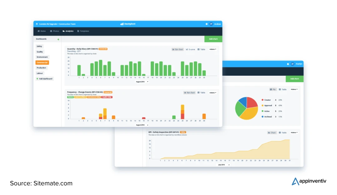 Dashboard and Analytics in a Construction Management App