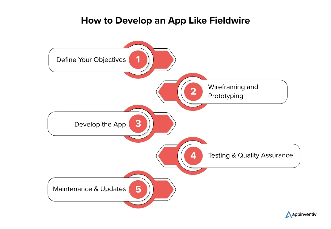 How to Develop an App Like Fieldwire