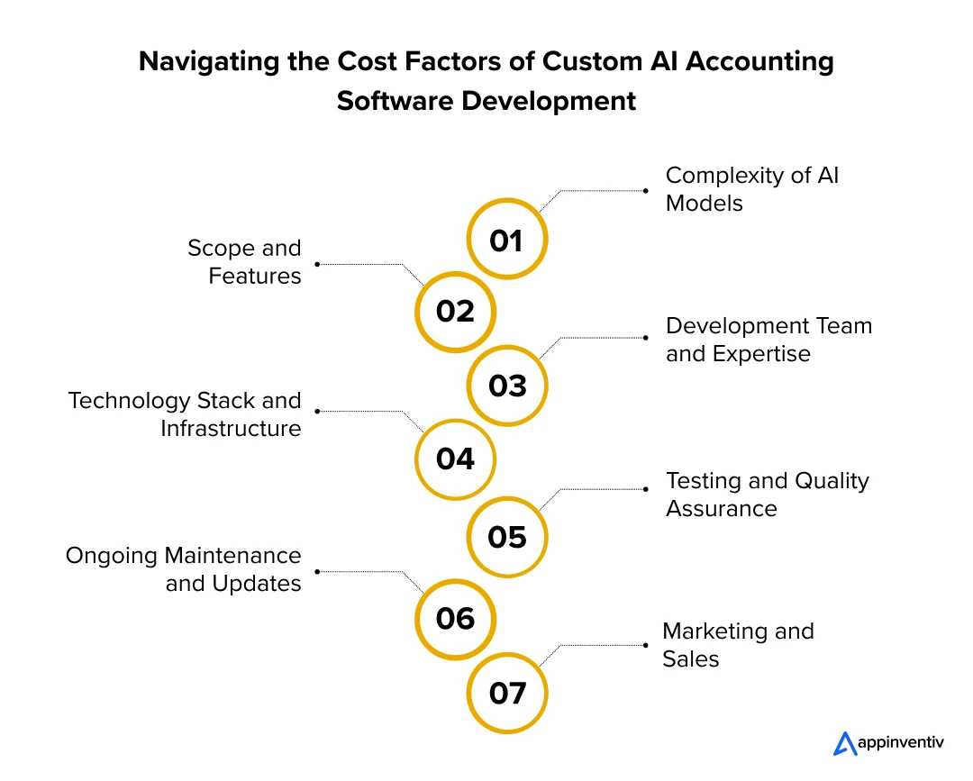 Navigating the Cost Factors of Custom AI Accounting Software Development