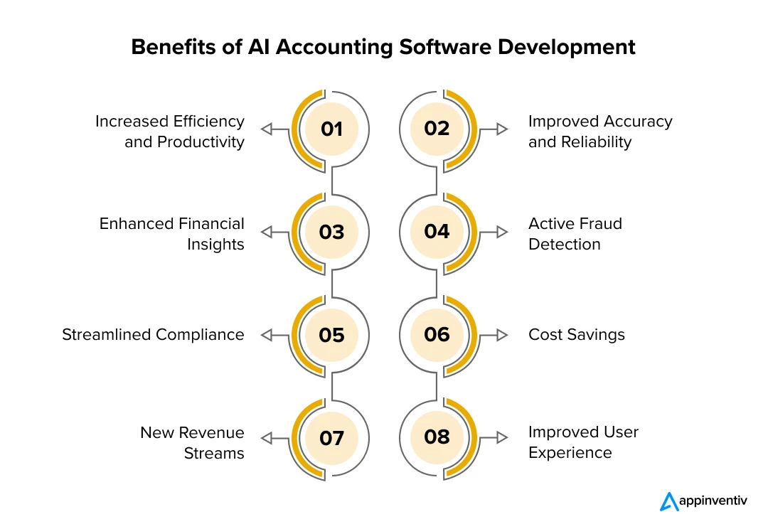 Benefits of AI Accounting Software Development