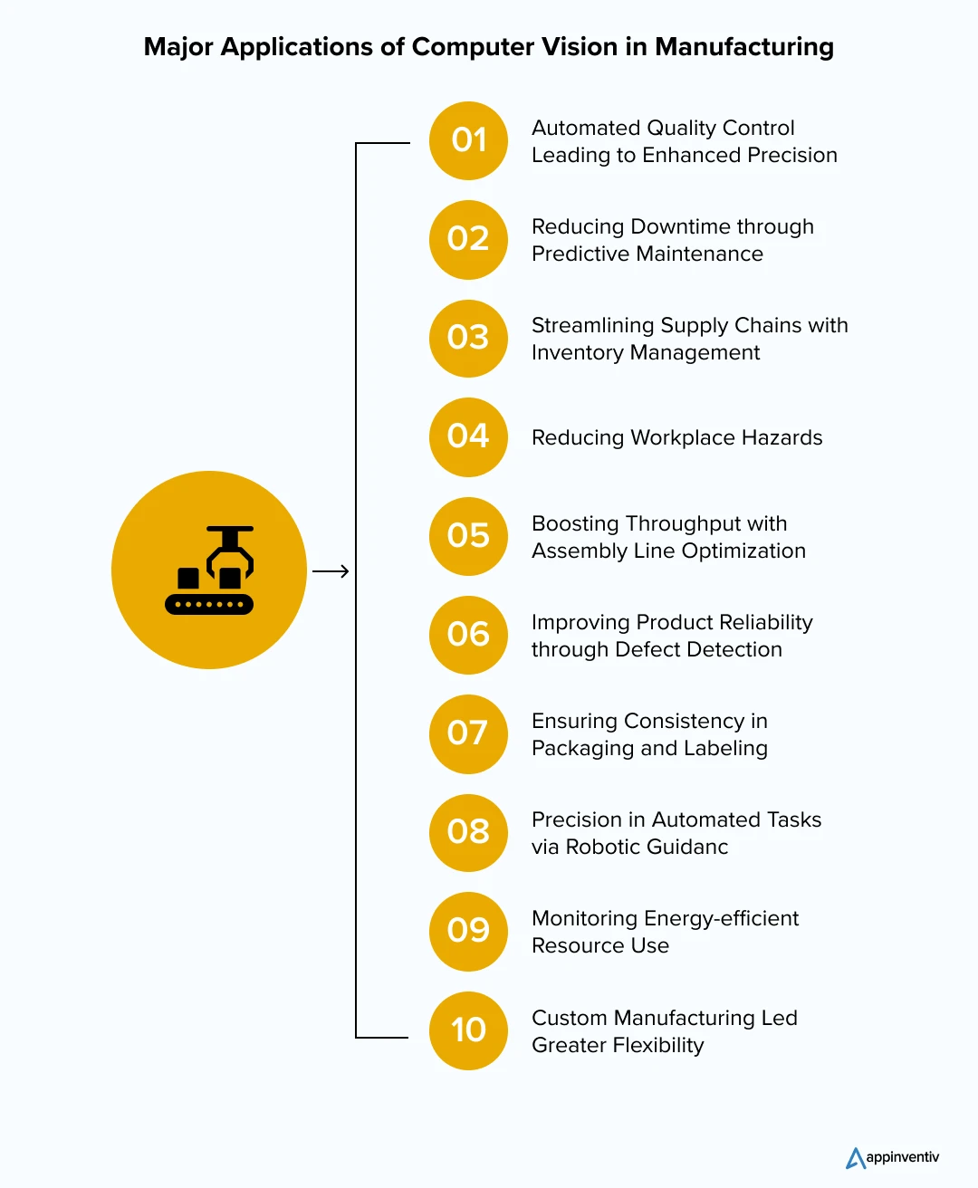 Major Applications of Computer Vision in Manufacturing