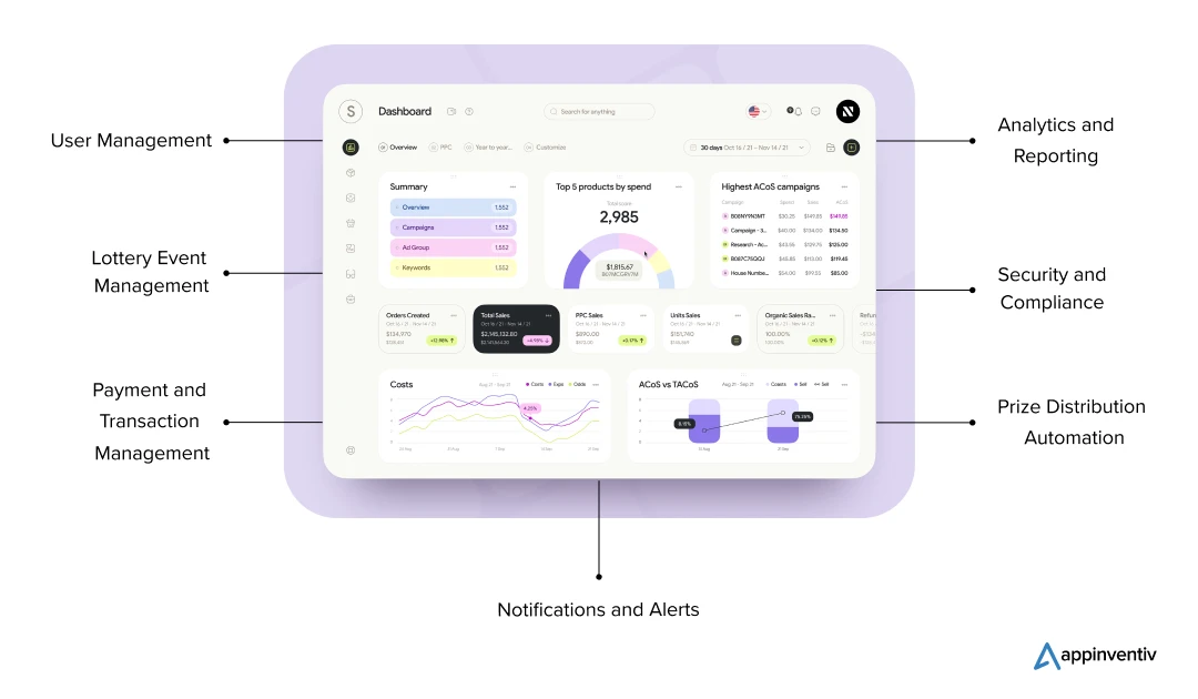 Admin side features for Lottery app