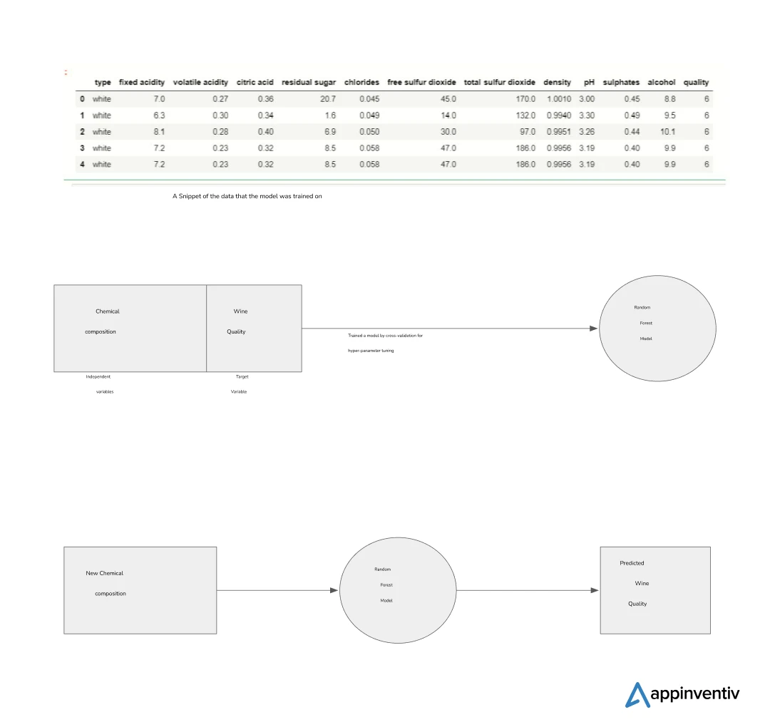 AI/ML deck