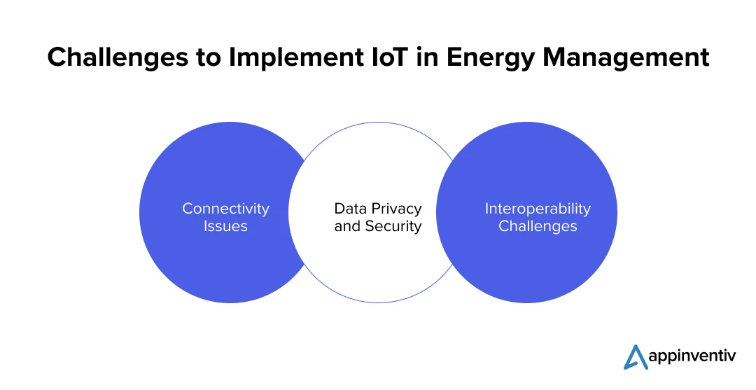Challenges to Implement IoT in Energy Management