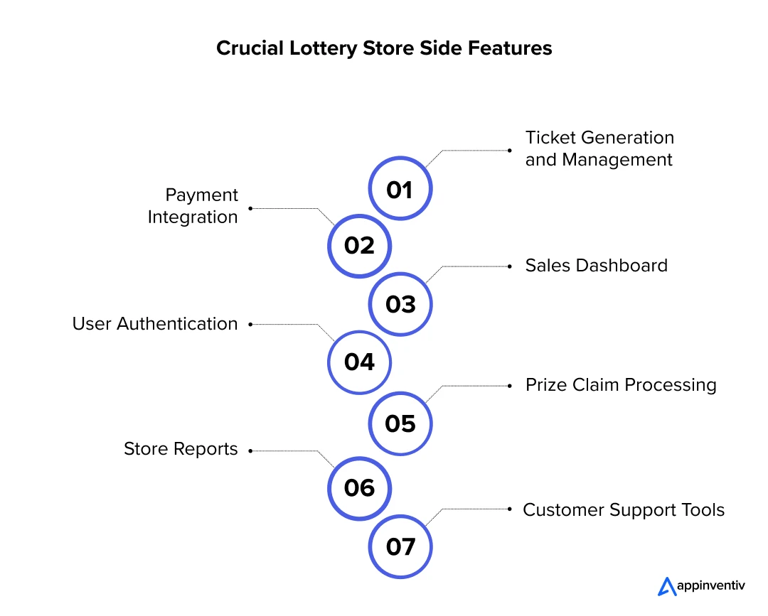 Significant store side lottery app features