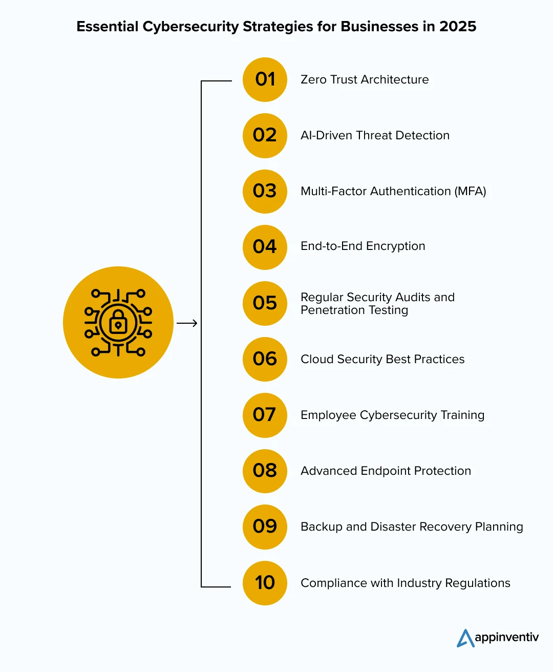  Must-Implement Cybersecurity Measures for Businesses in 2025