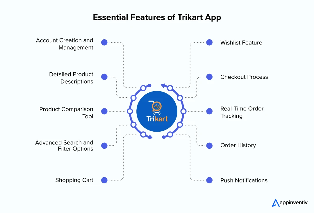  Essential Features of Trikart App