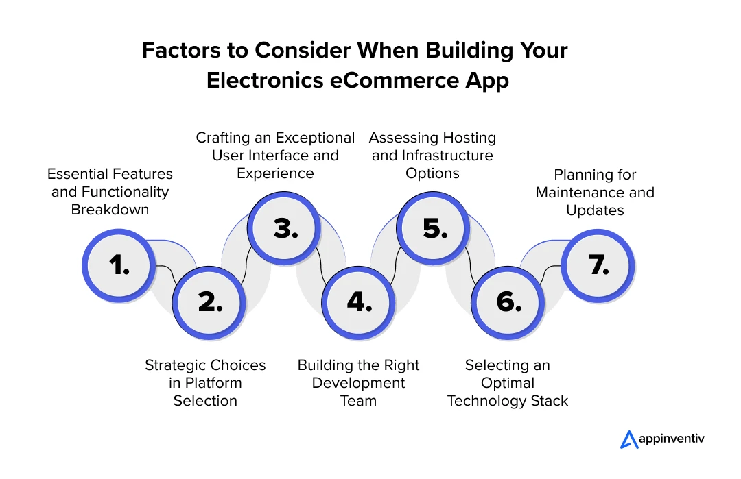 Factors to Consider When Building Your Electronics eCommerce App