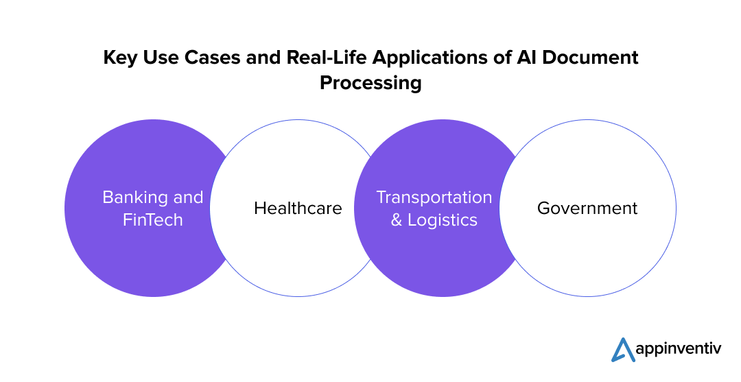 Key Use Cases and Real-Life Applications of AI Document Processing