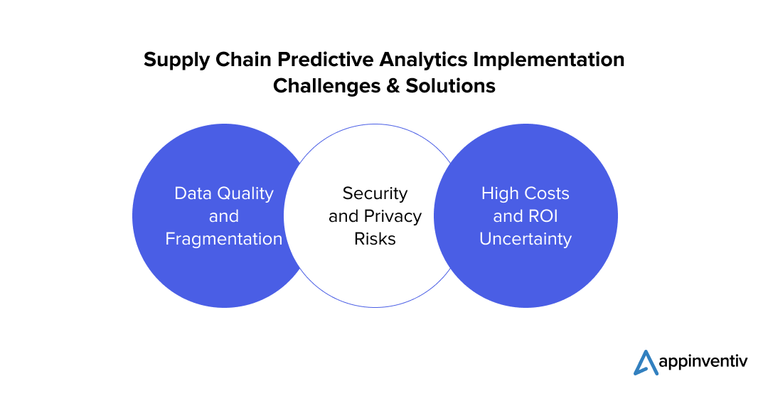 Supply Chain Predictive Analytics Implementation Challenges & Solutions