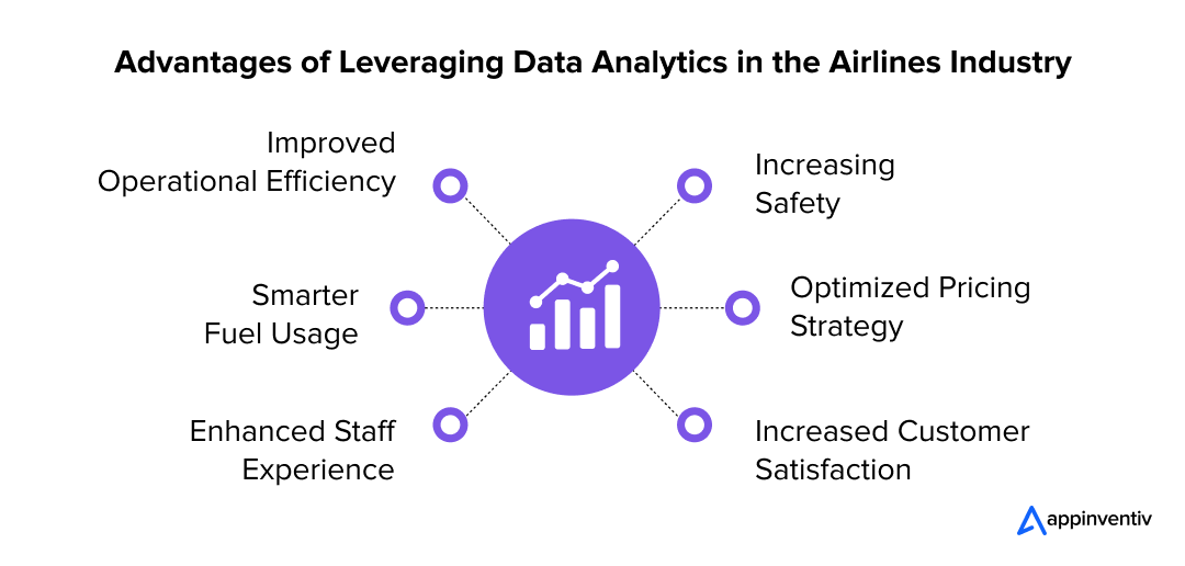 Advantages of Leveraging Data Analytics in the Airlines Industry 