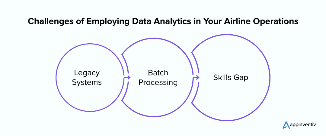 Challenges of Employing Data Analytics in Your Airline Operations