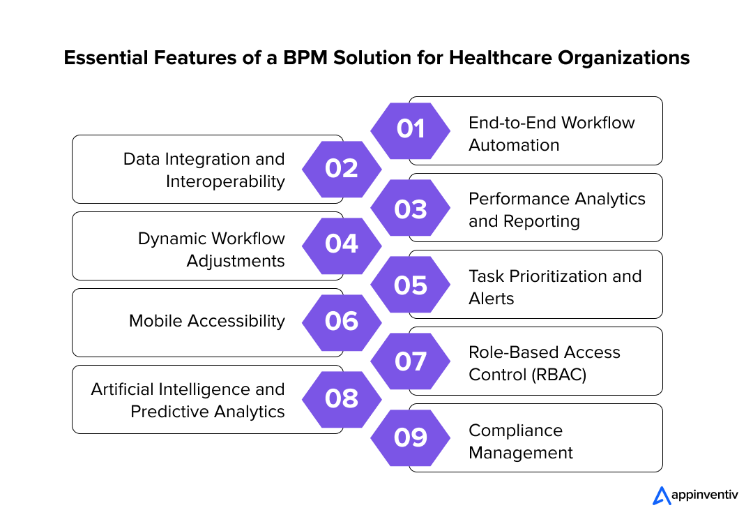 Essential Features of a BPM Solution for Healthcare Organizations 