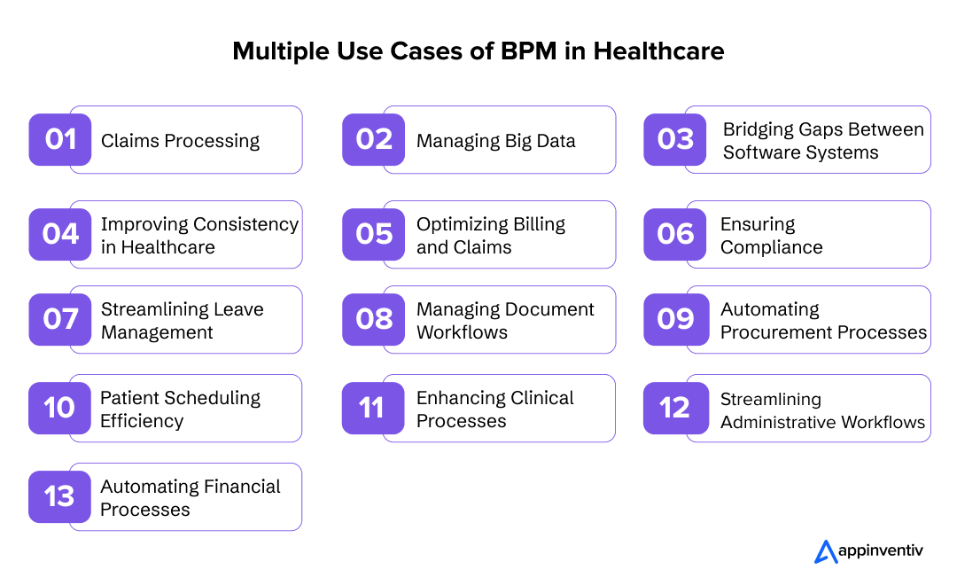 Multiple Use Cases of BPM in Healthcare