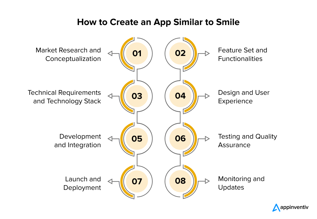 Guide to Building an App Similar to Smile
