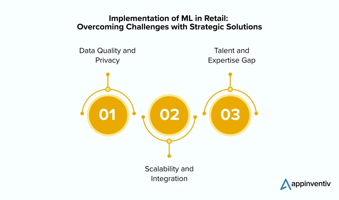 Implementation of ML in Retail: Overcoming Challenges with Strategic Solutions 