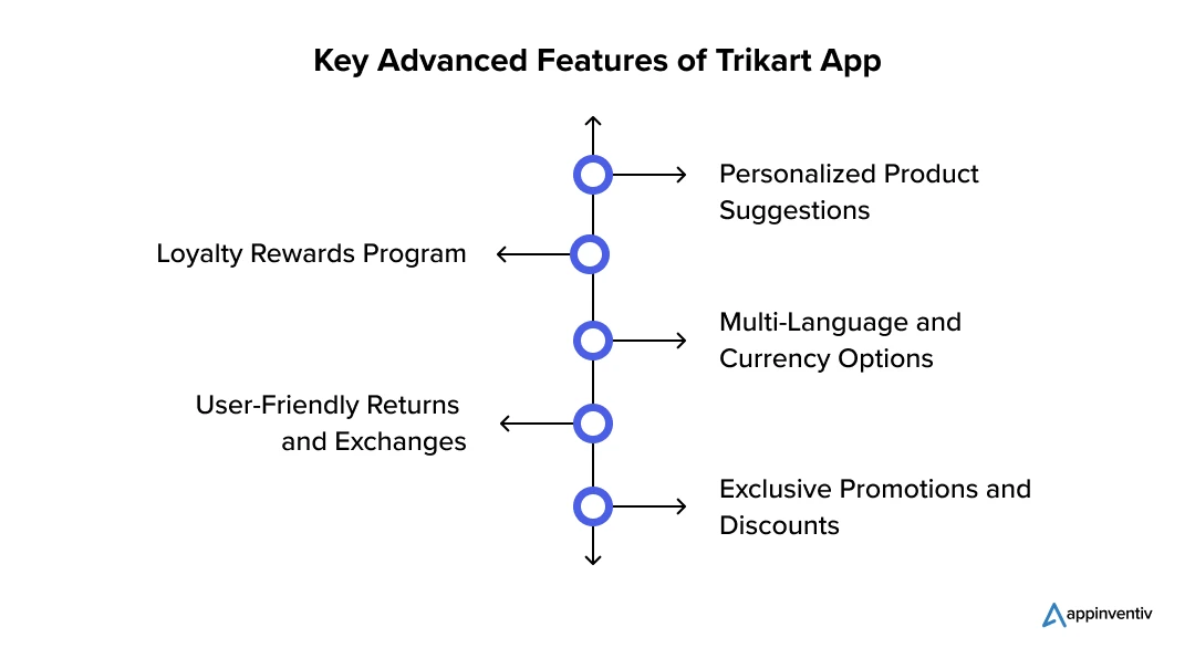 Key Advanced Features of Trikart App