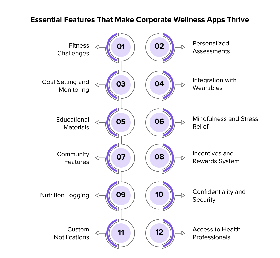 Essential Features That Make Corporate Wellness Apps Thrive