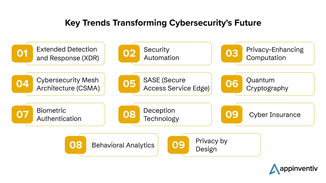 Innovative Trends Redefining Cybersecurity's Future