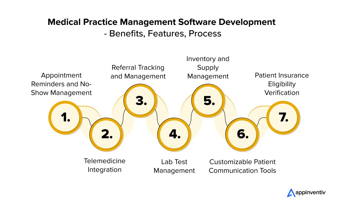 Real-World Use Cases of Medical Practice Management Software