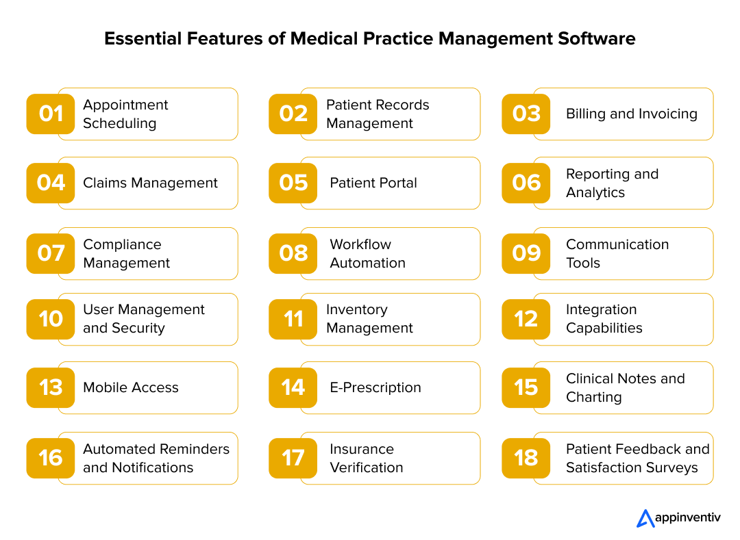 Must-Have Features in Medical Practice Management Software