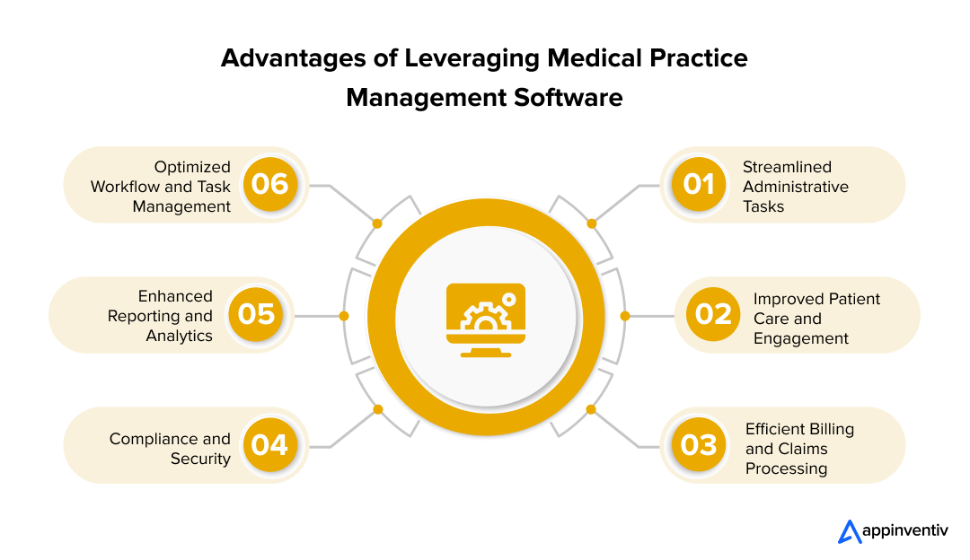 Why Use Medical Practice Management Software?