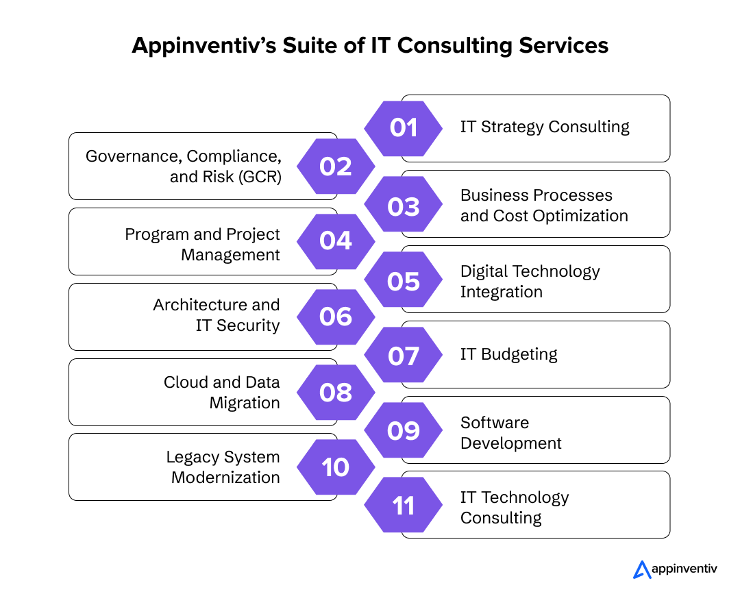 Appinventiv’s Suite of IT Consulting Services