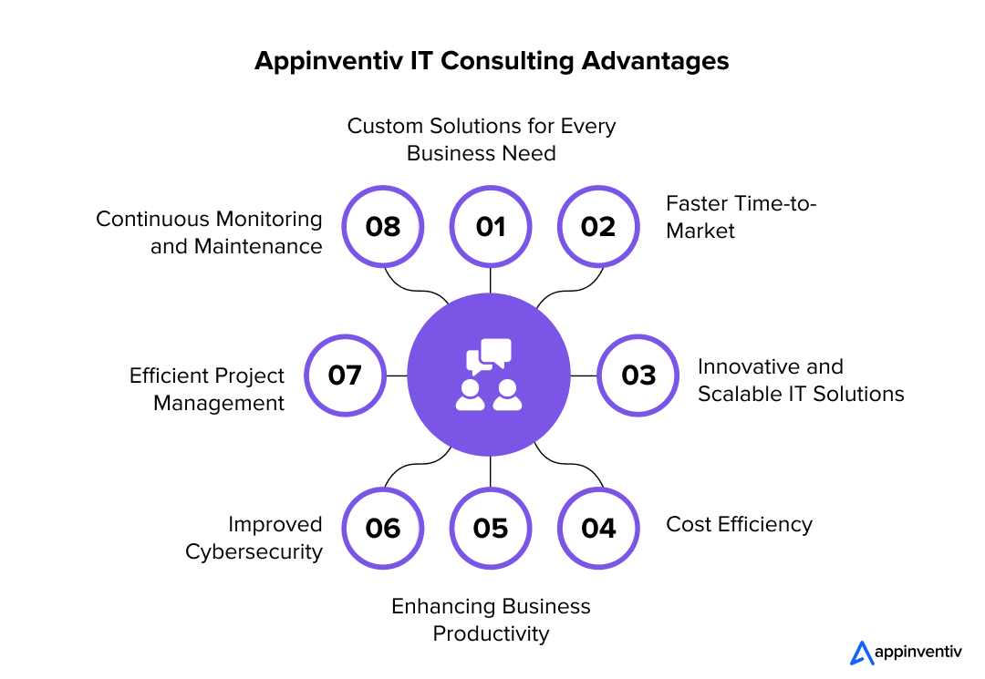 Appinventiv IT Consulting Advantages