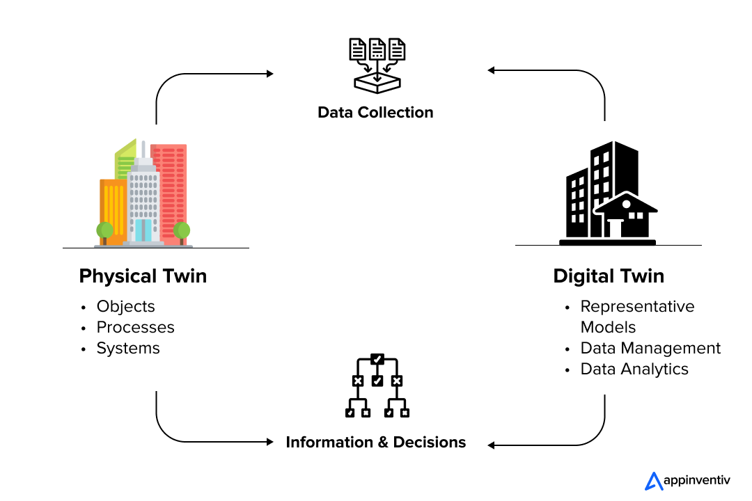 10_use_cases_and_benefits_of_adopting_digital_twins_in_retail 