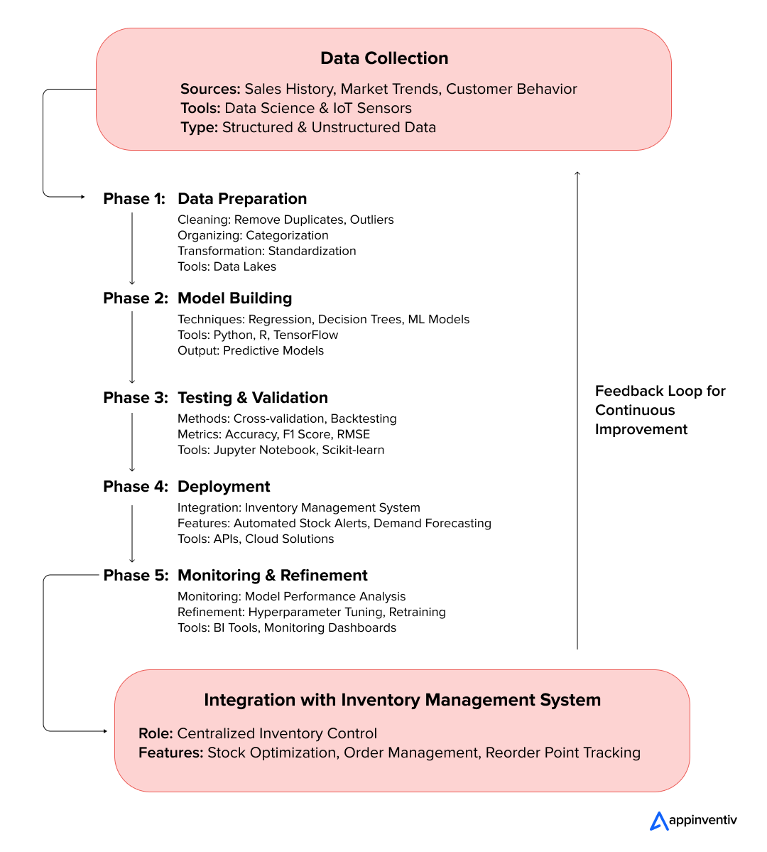 benefits of predictive analytics