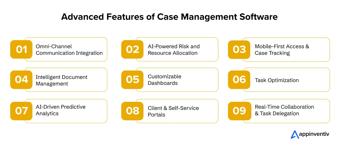 Advanced Features of Case Management Software