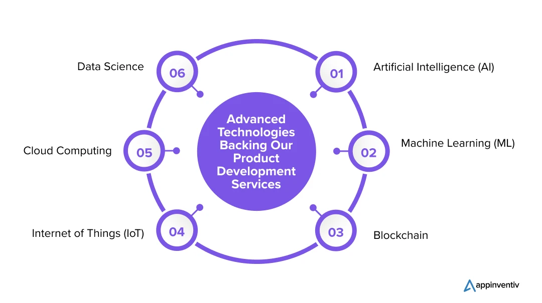 Advanced Technologies Backing Our Product Development Services