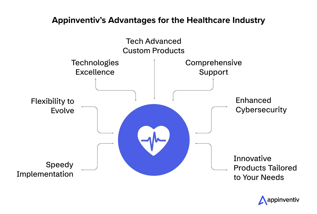 Appinventiv’s Advantages for the Healthcare Industry