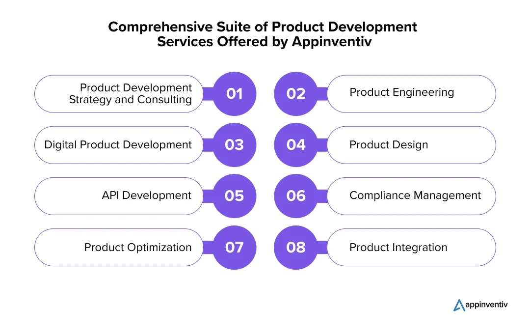 Comprehensive Suite of Product Development Services Offered by Appinventiv