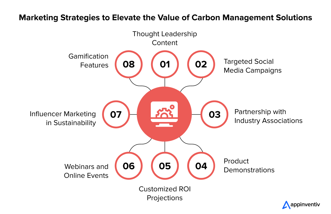 Marketing Strategies to Elevate the Value of Carbon Management Solutions