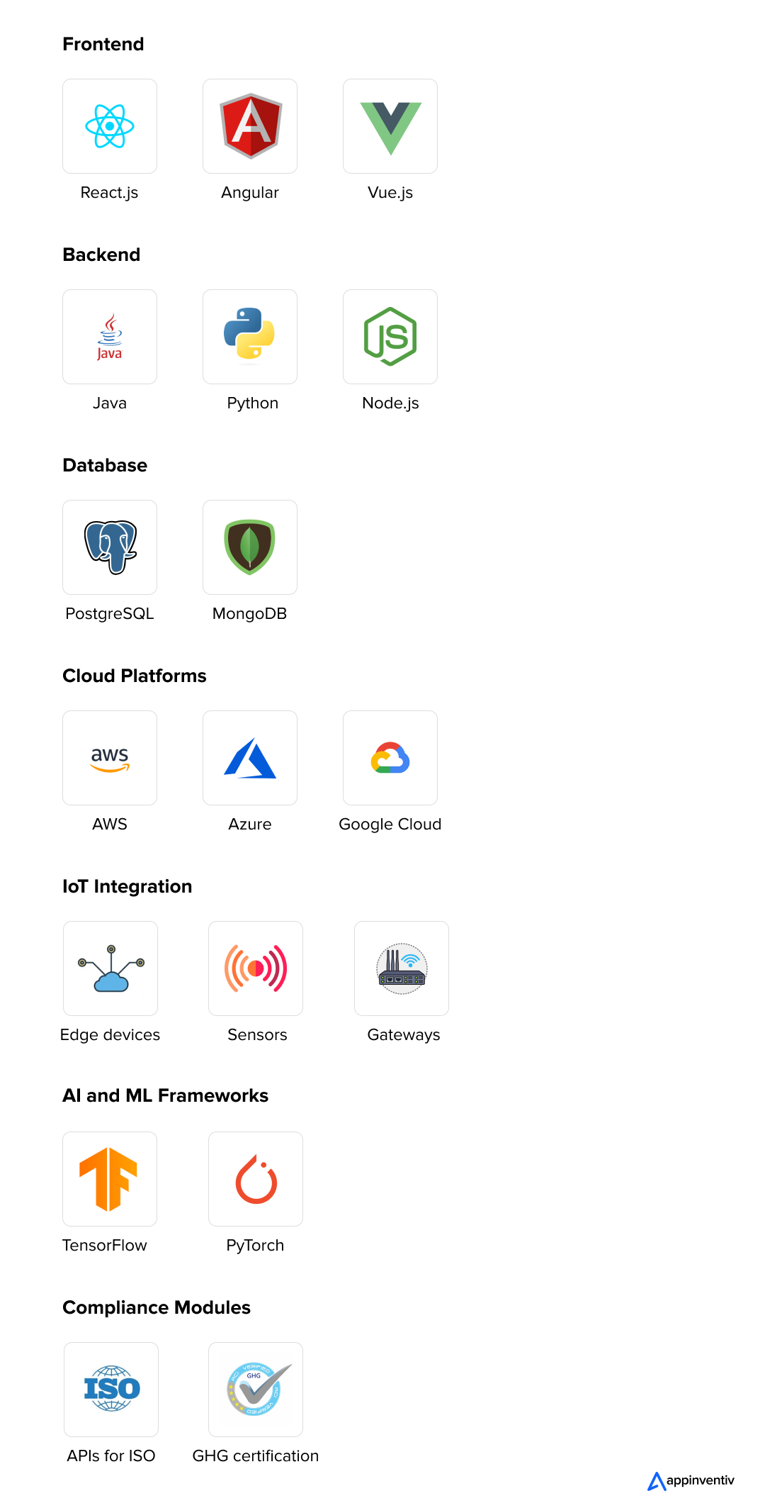 technology stack selection