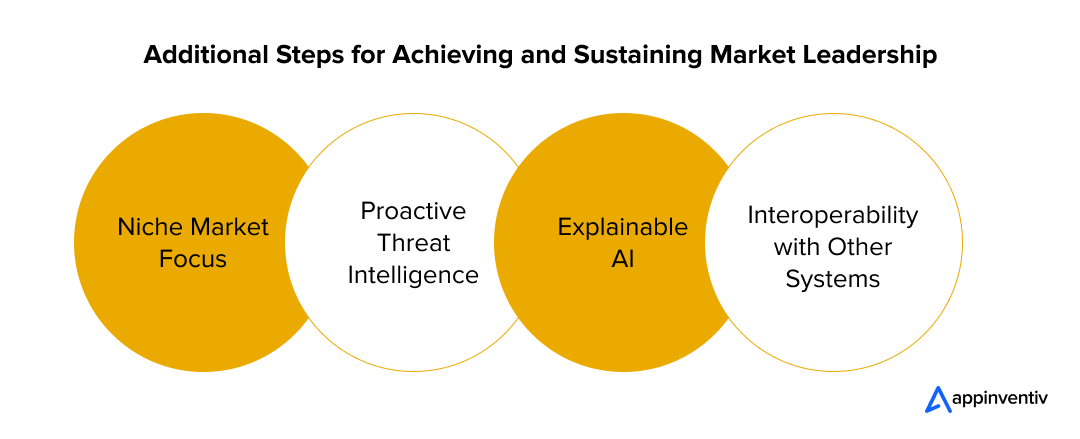 Additional Steps for Achieving and Sustaining Market Leadership
